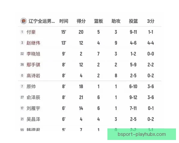 辽宁新援莱迪自述全面能力全力拼搏只为球队胜利